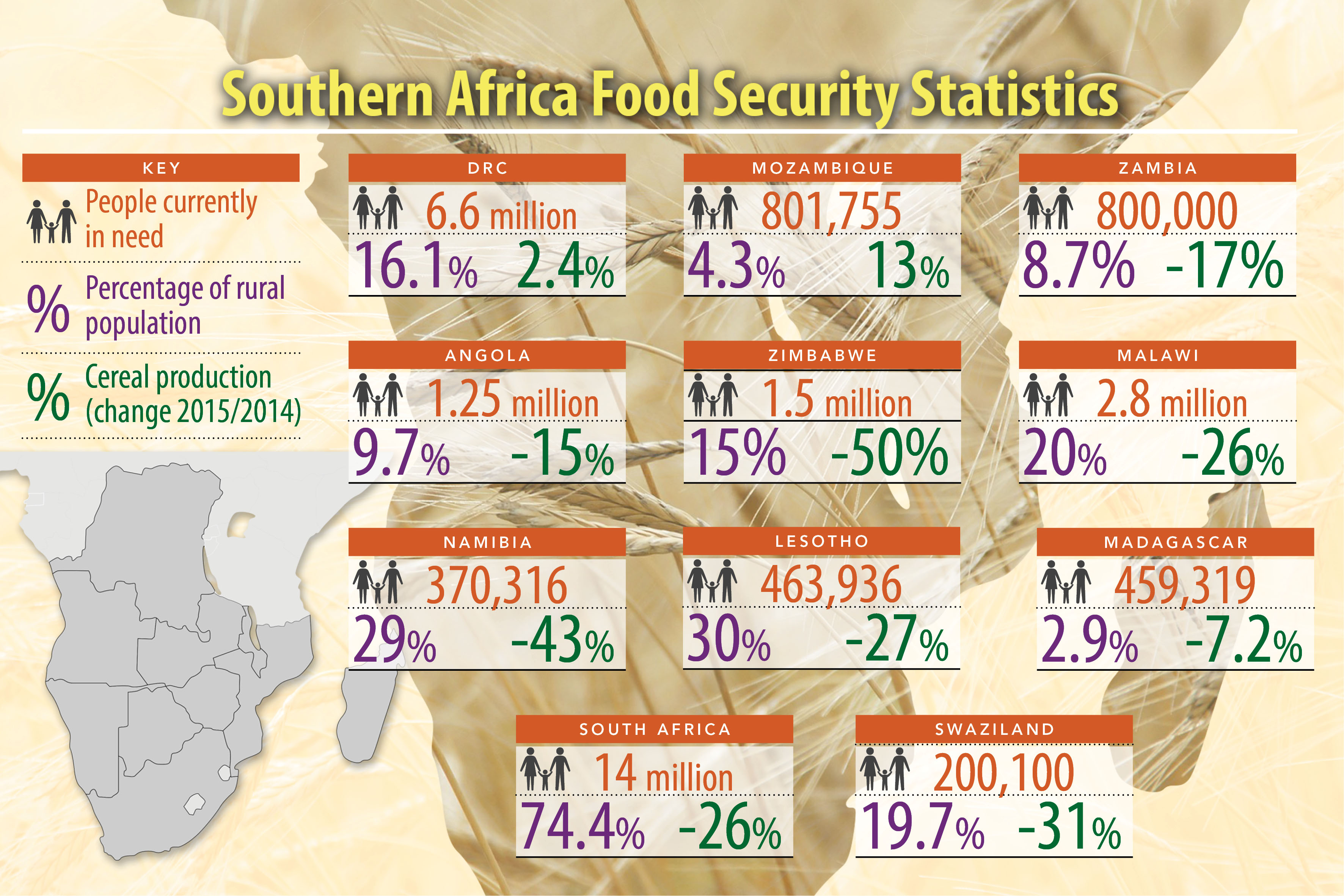 Which African countries are battling the biggest food shortages