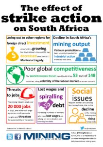 Strike-effects-on-South-Africa-Infographic