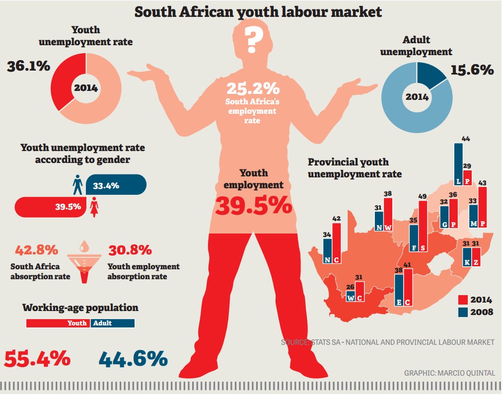 south-africa-s-youth-unemployment-problem-what-we-need-to-know