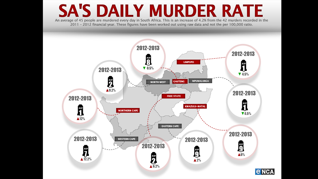 650 000 Homicides Radio Free South Africa