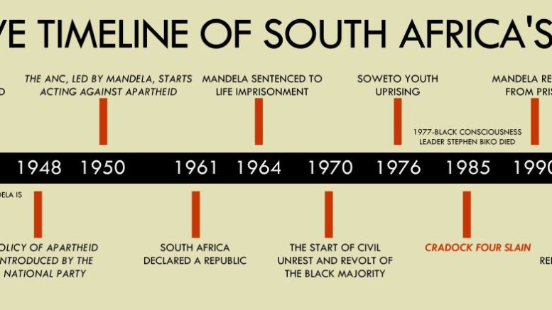 SA History Radio Free South Africa